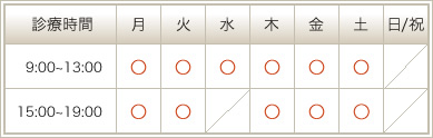 診療時間表