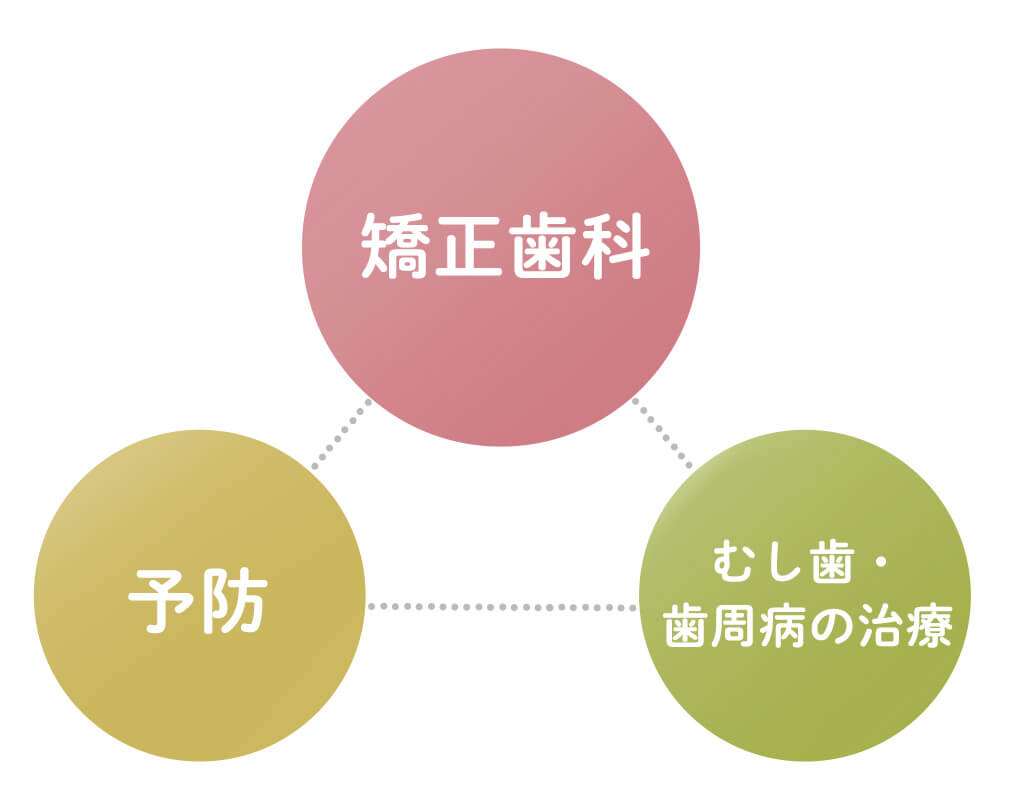 感染対策