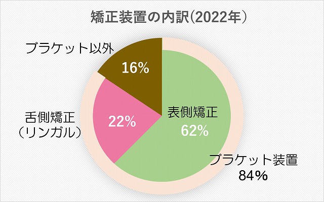 うえき矯正歯科 岡山市の矯正歯科