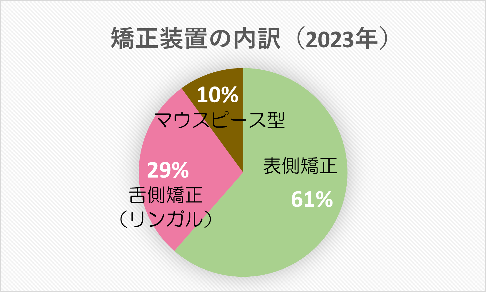 うえき矯正歯科 岡山市の矯正歯科